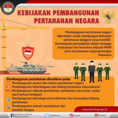 Kebijakan Pembangunan Pertahanan Negara - 20190313